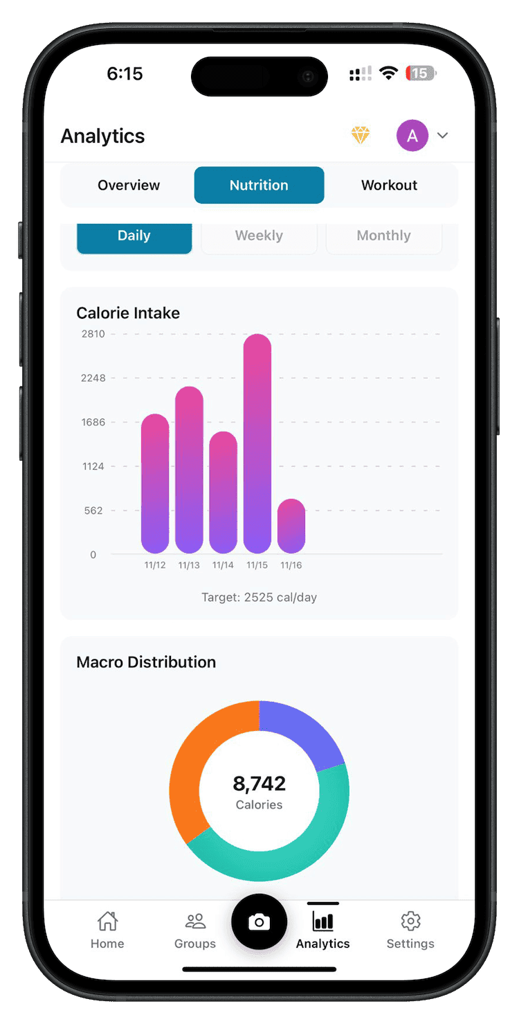 Nutrition Analytics Dashboard